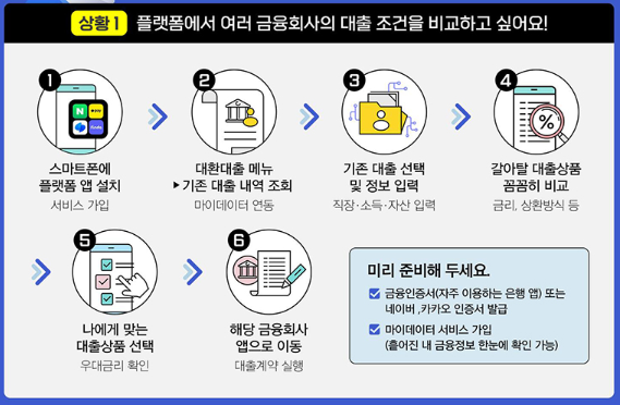 정부지원 대환대출 서비스 신청 바로가기