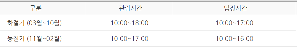 아산 장영실 과학관