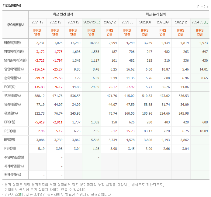 제주항공_실적