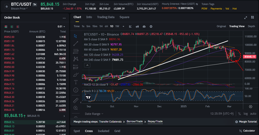 바이낸스 USDT 기준 비트코인 시세