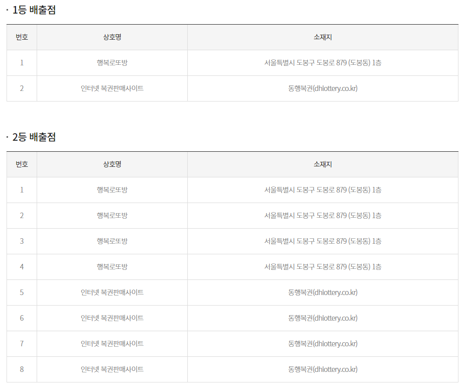 연금복권 1등 당첨판매점 사진