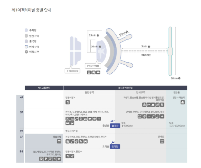 인천공항 제1여객터미널 항공사