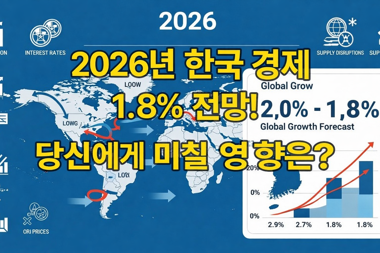 유엔이 발표한 2026년 세계 경제 성장률 전망을 보여주는 그래픽. 전 세계 2.7% 성장률과 한국 1.8% 성장률이 강조되어 있으며, 고금리, 지정학적 리스크 등 둔화 요인들이 아이콘으로 표시되어 있음.