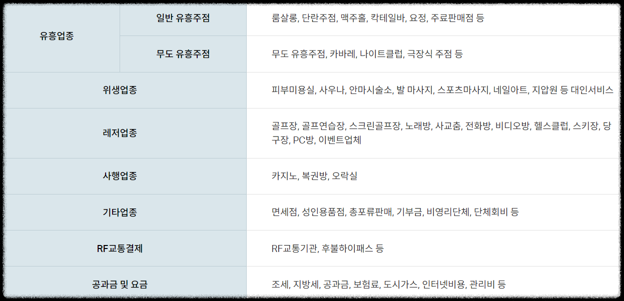 교육급여 바우처