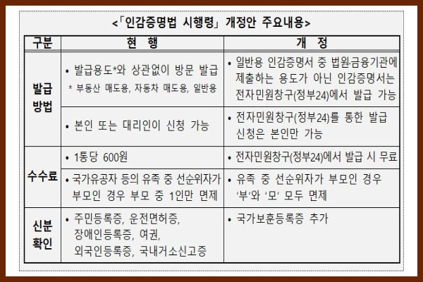 인감증명서 온라인 발급 방법