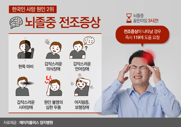 뇌출혈 전조증상 원인 5가지 골든타임 대처법 초기증상 예방법 총정리2