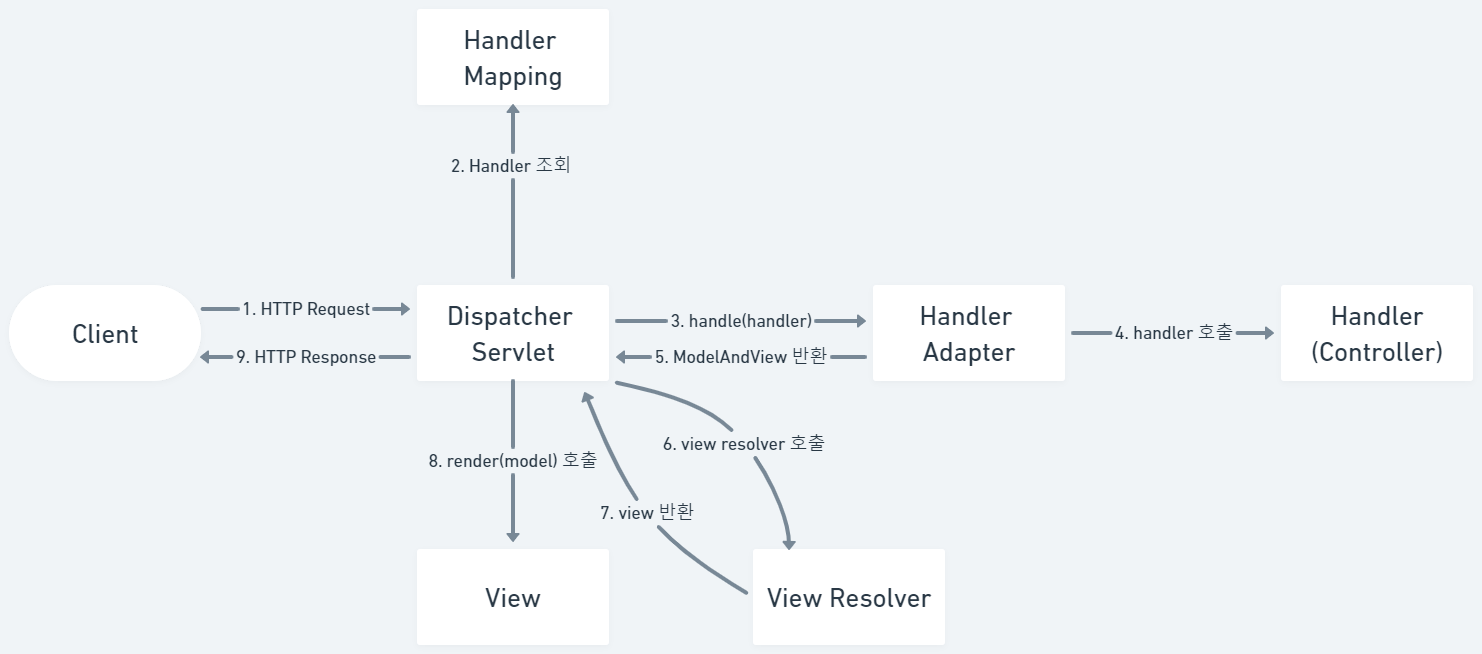 View Resolver 사진 1