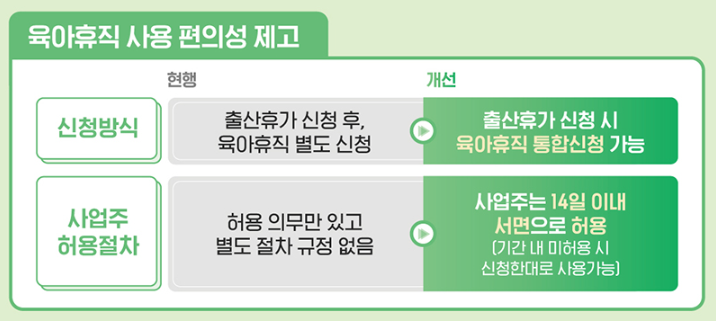 2025년 달라지는 육아휴직