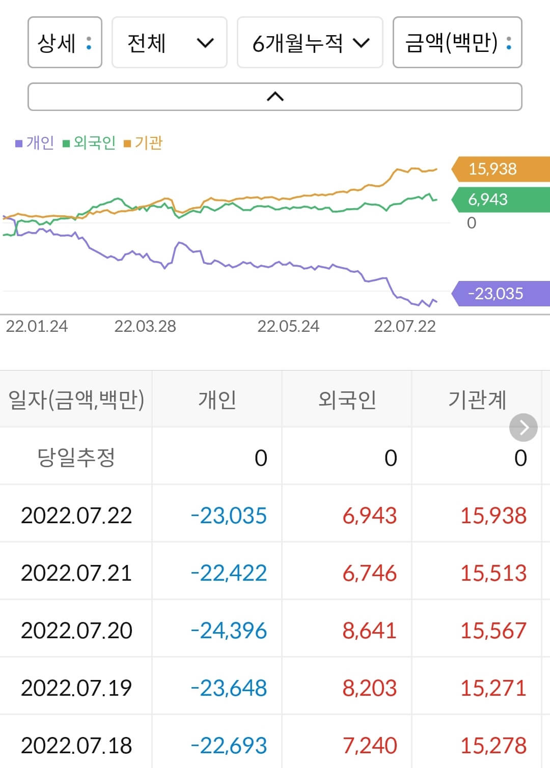 바이넥스 누적 수급