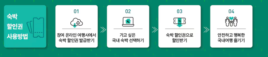 2025 숙박세일페스타 할인쿠폰 다운로드 방법 최대할인가능쿠폰은?
