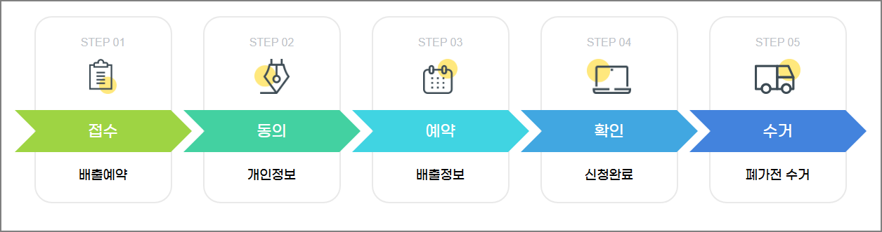 폐가전 제품 무료 수거