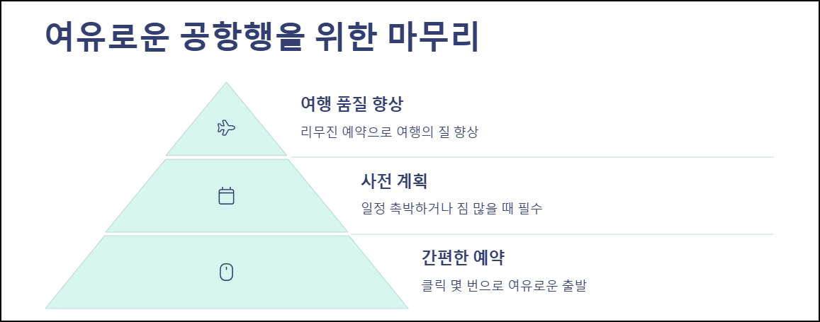 여유로운 공항행을 위한 마무리
