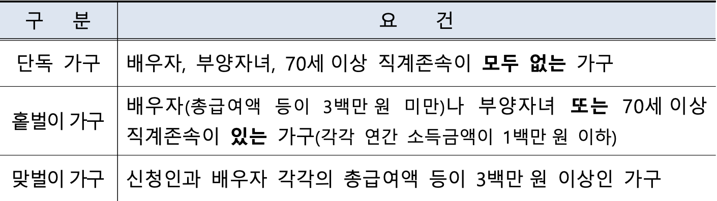 2024년 근로장려금 신청조건