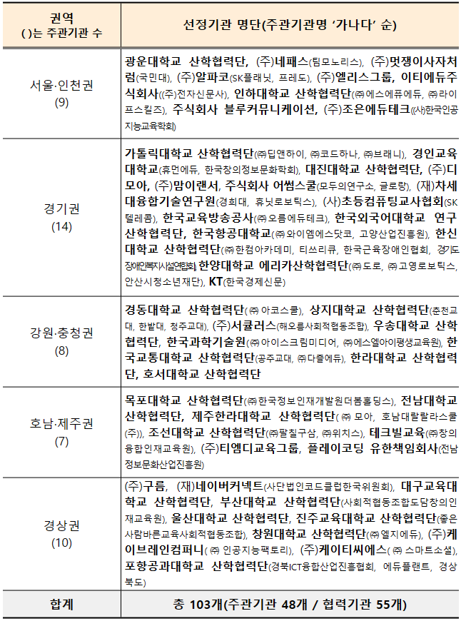 올 여름방학에도 학생 대상&#44; 디지털새싹 캠프 무료 운영