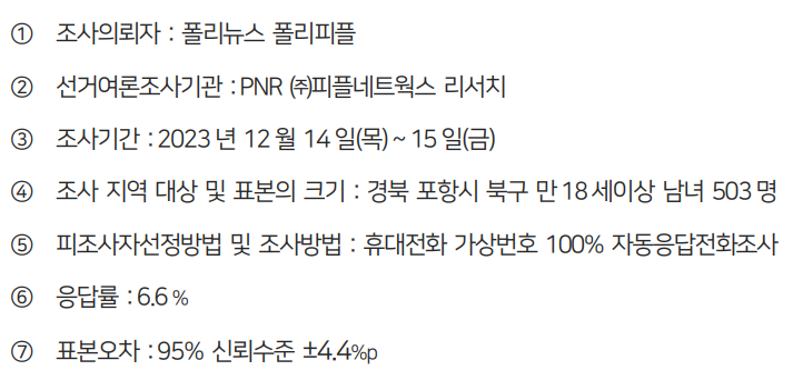 경북 포항 북구 국회의원 여론조사 조사 설계1