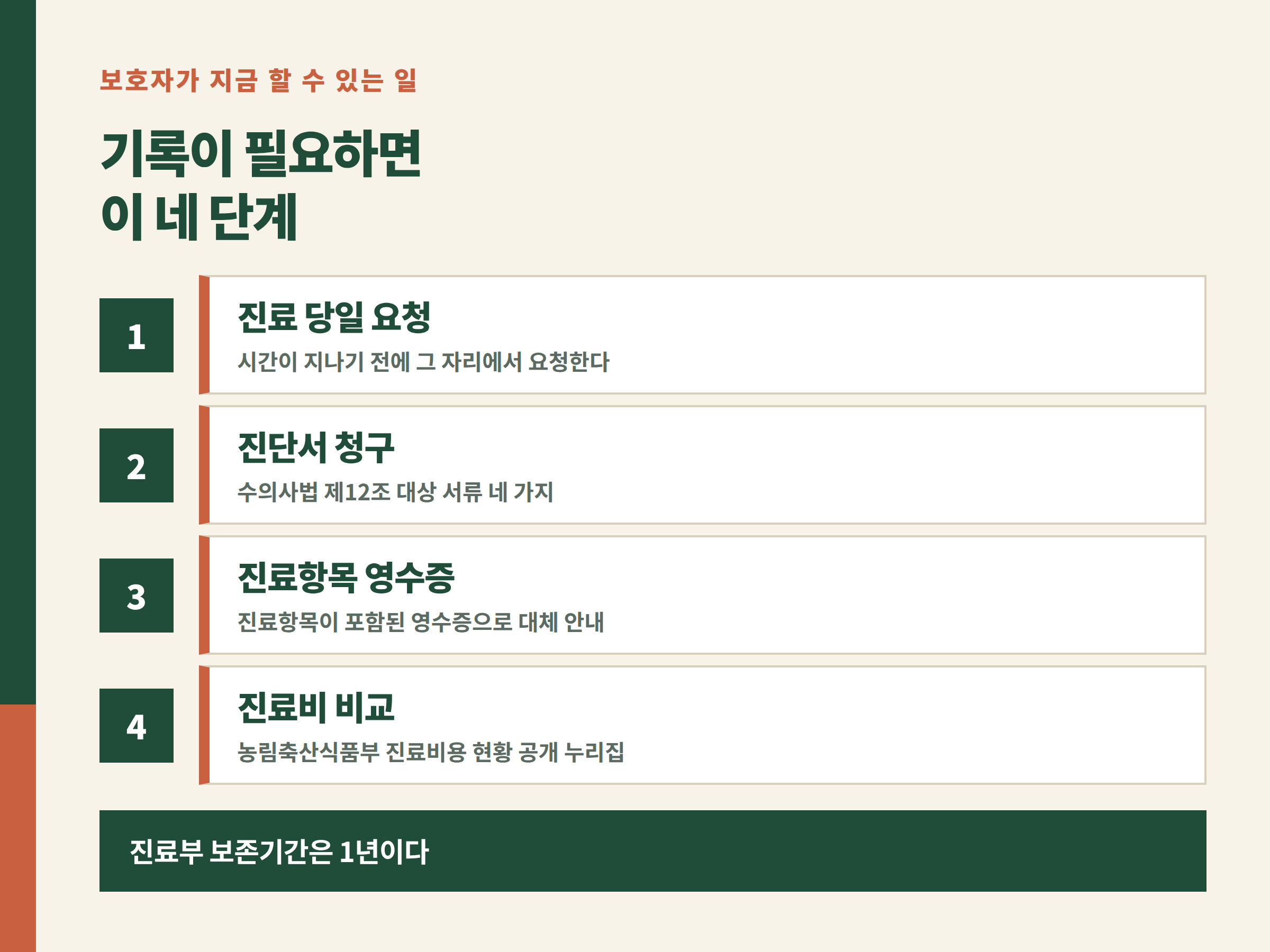 반려동물 진료기록이 필요할 때 보호자가 지금 할 수 있는 네 단계를 정리한 그림