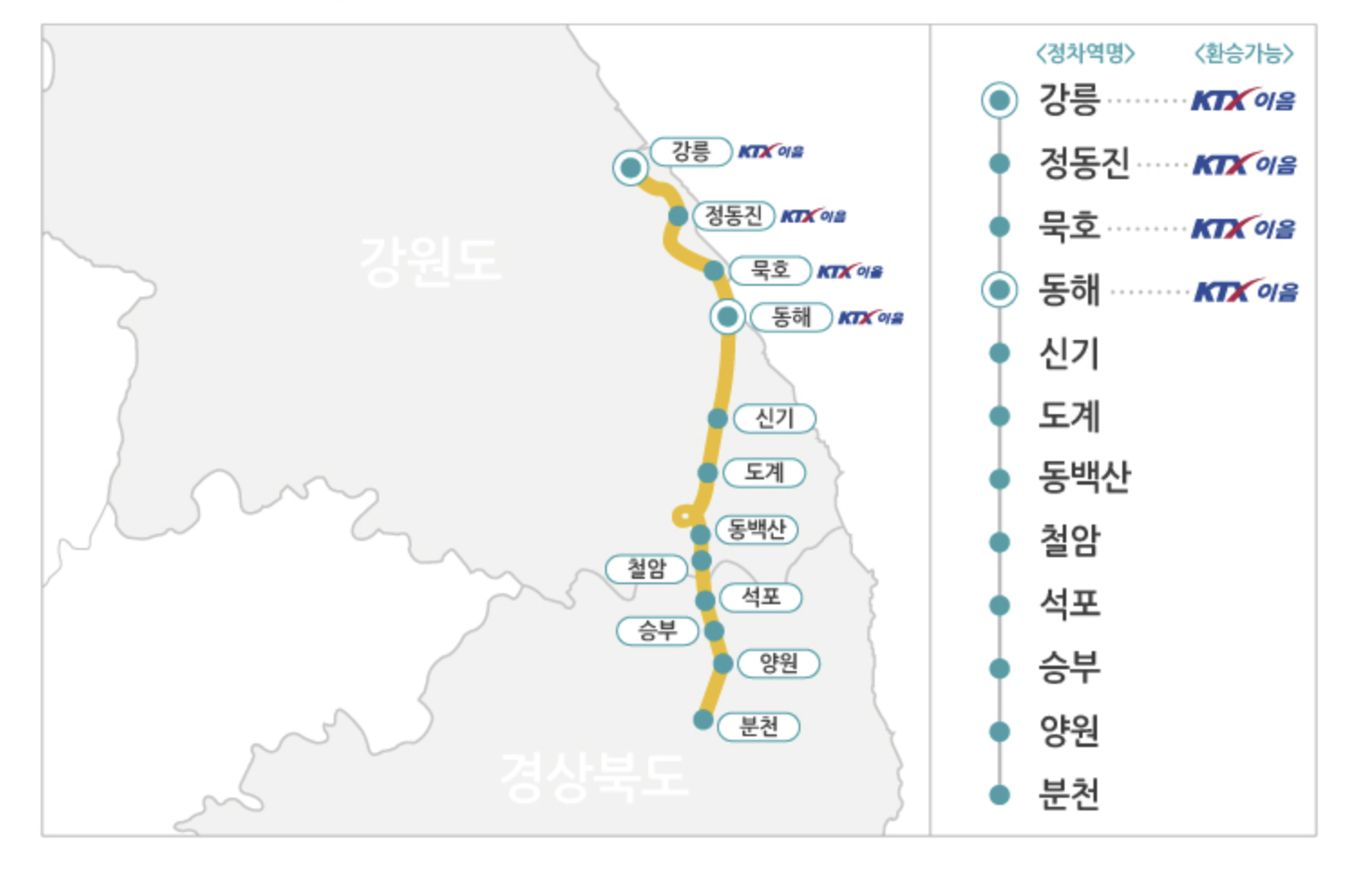 산타열차
