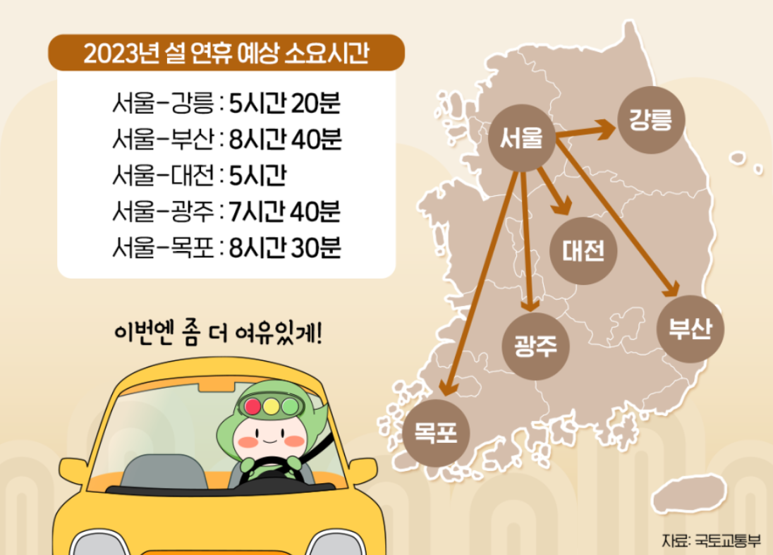 설 연휴 예상 소요시간