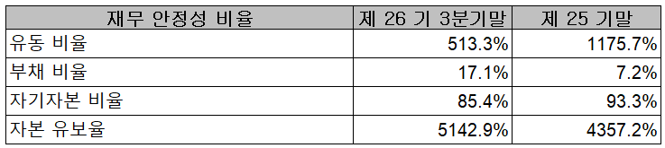 리노공업 재무 안정성 비율 (2021년 3분기)