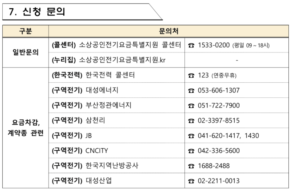소상공인 전기요금 특별지원