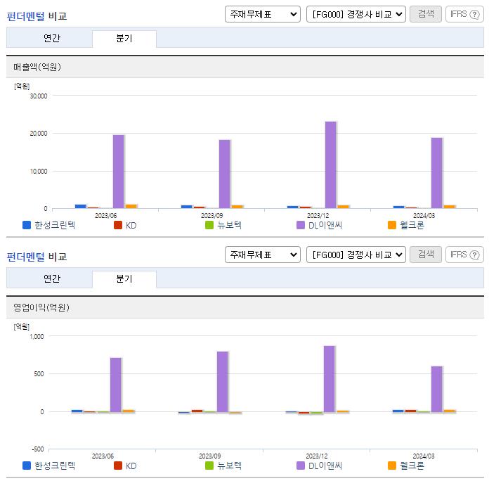 한성크린텍_업종분석
