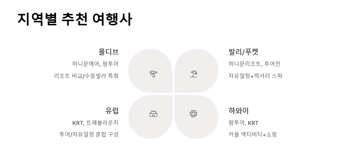 신혼 여행 전문 여행사 추천 - 특별한 순간을 위한 최고의 선택