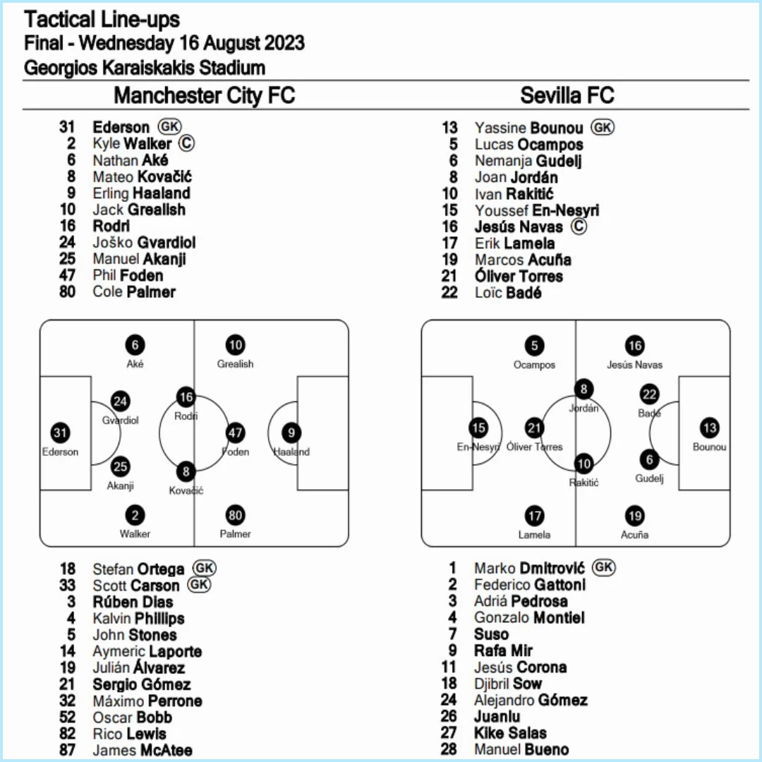 UEFA 슈퍼컵 : 맨체스터시티 우승