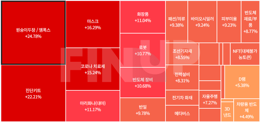 금일 테마동향 및 특징주 정리
