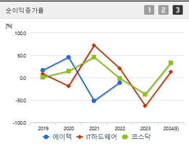 에이텍 주가 전망 순이익증가율