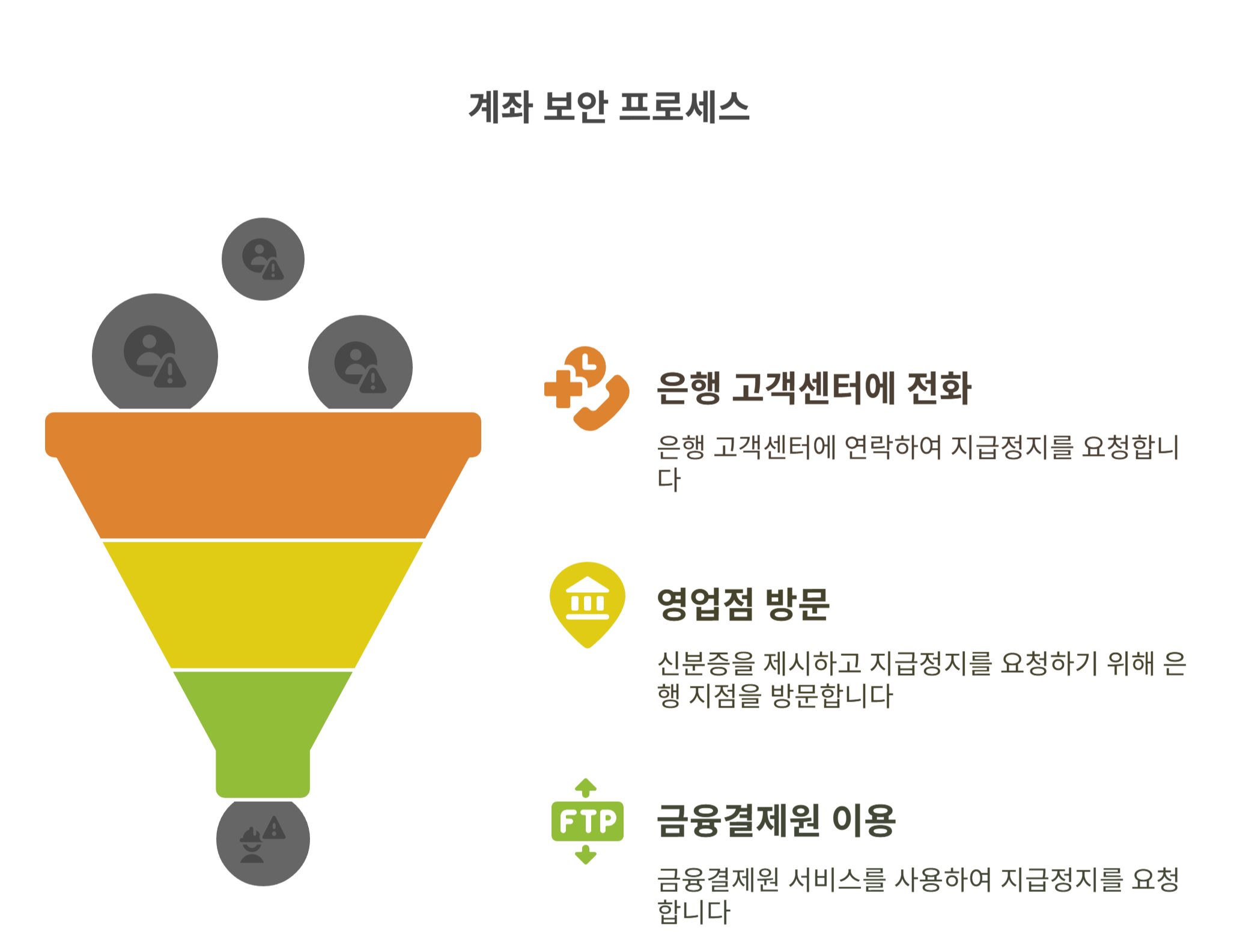 계좌 유출 즉시 해야 할 ‘지급정지’