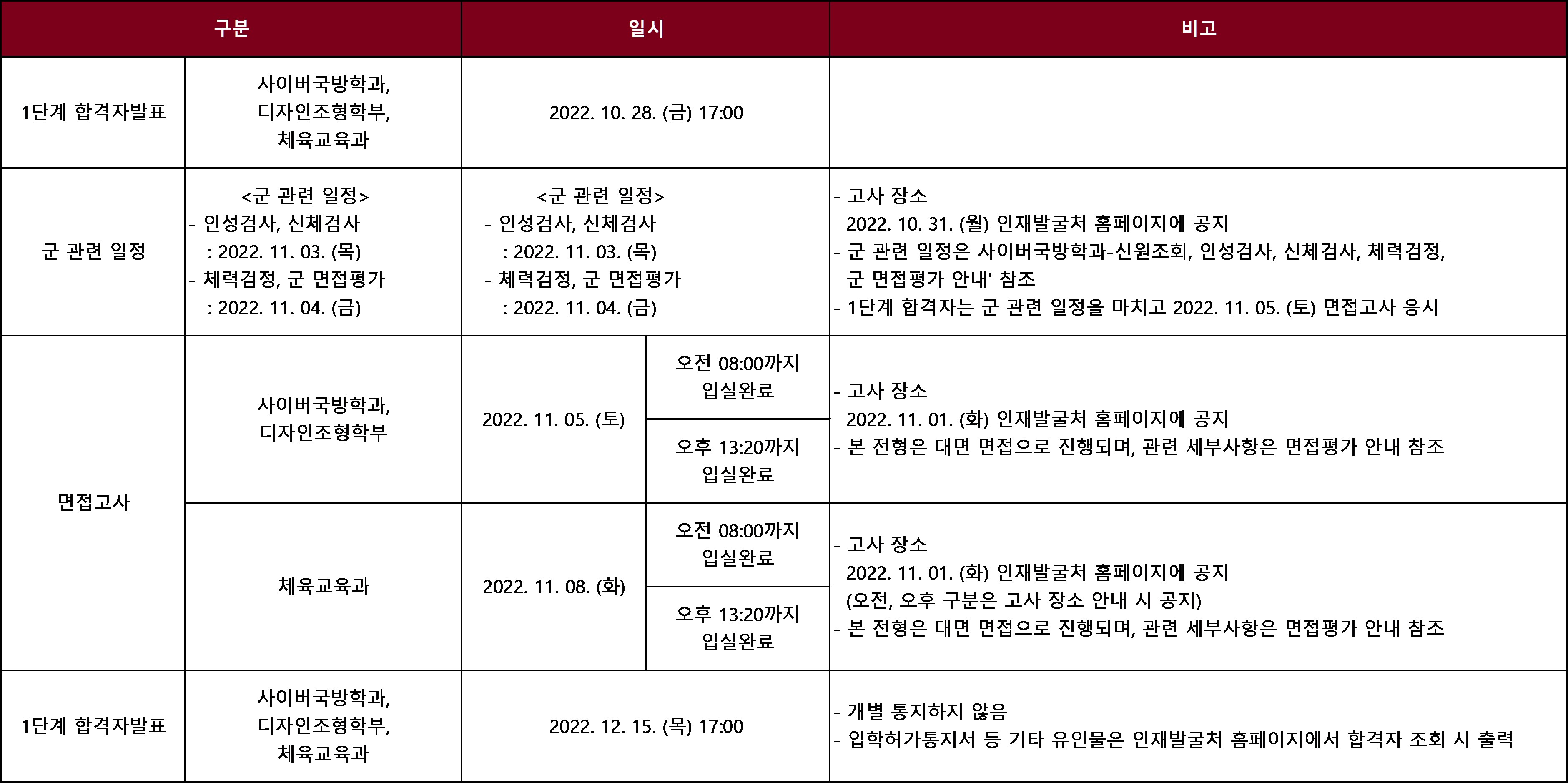 고려대학교 수시 모집