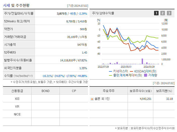 키네마스터_기업개요