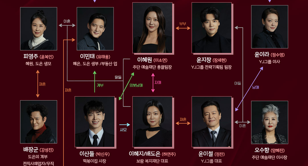 [피도 눈물도 없이] 드라마 인물 관계도