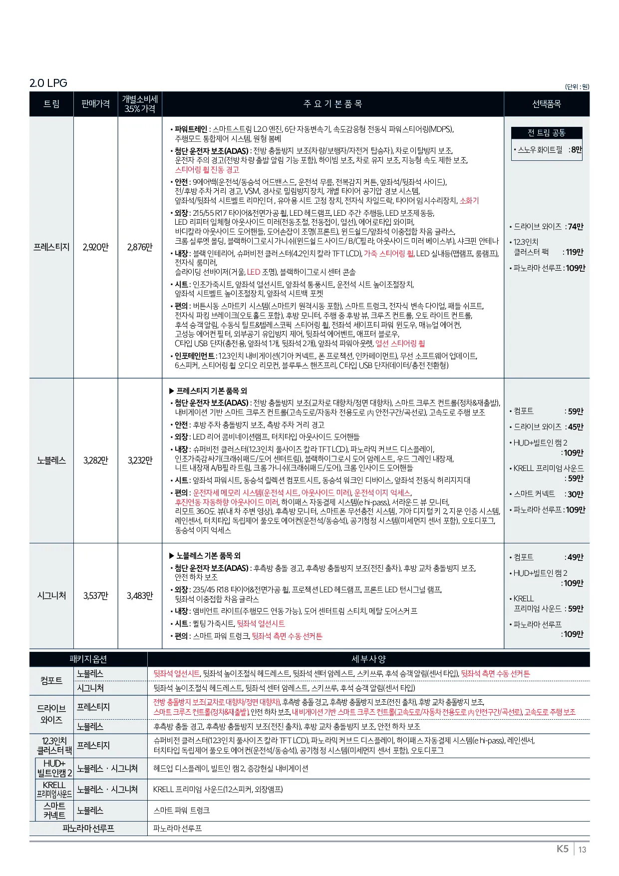 기아 K5 이미지