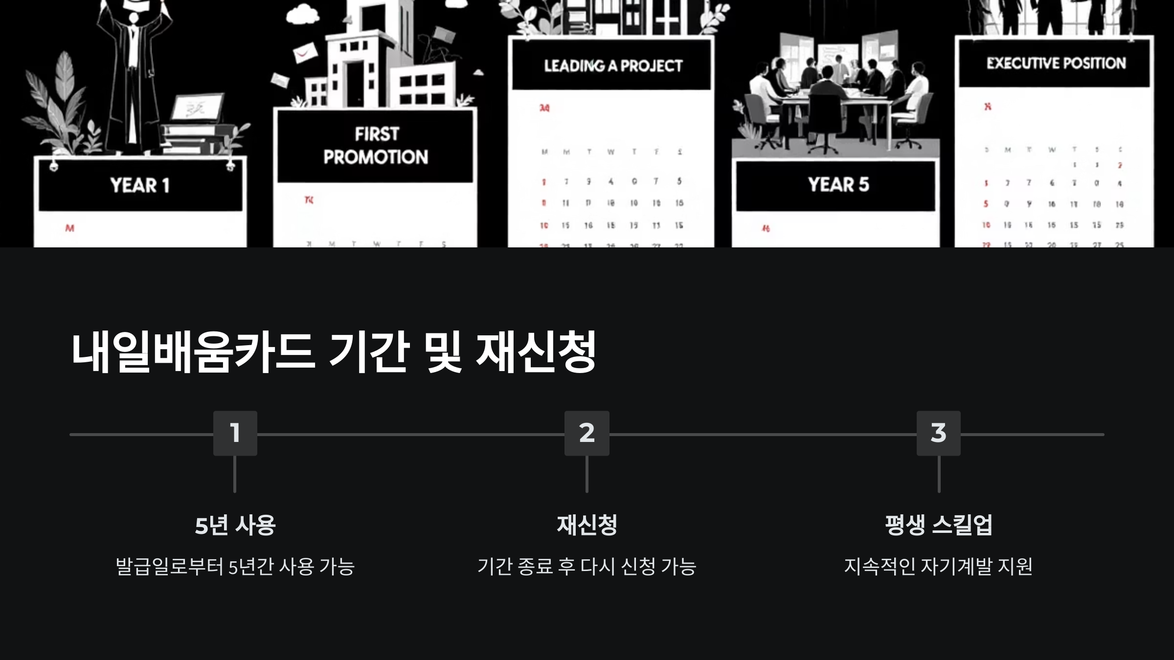 내일배움카드-기간