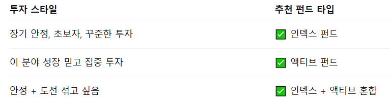 투자 성향별 추천