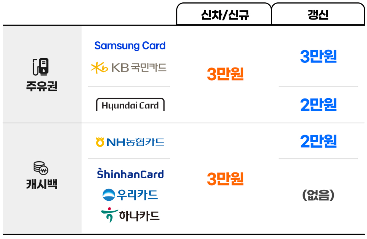 현대해상 자동차보험 이벤트