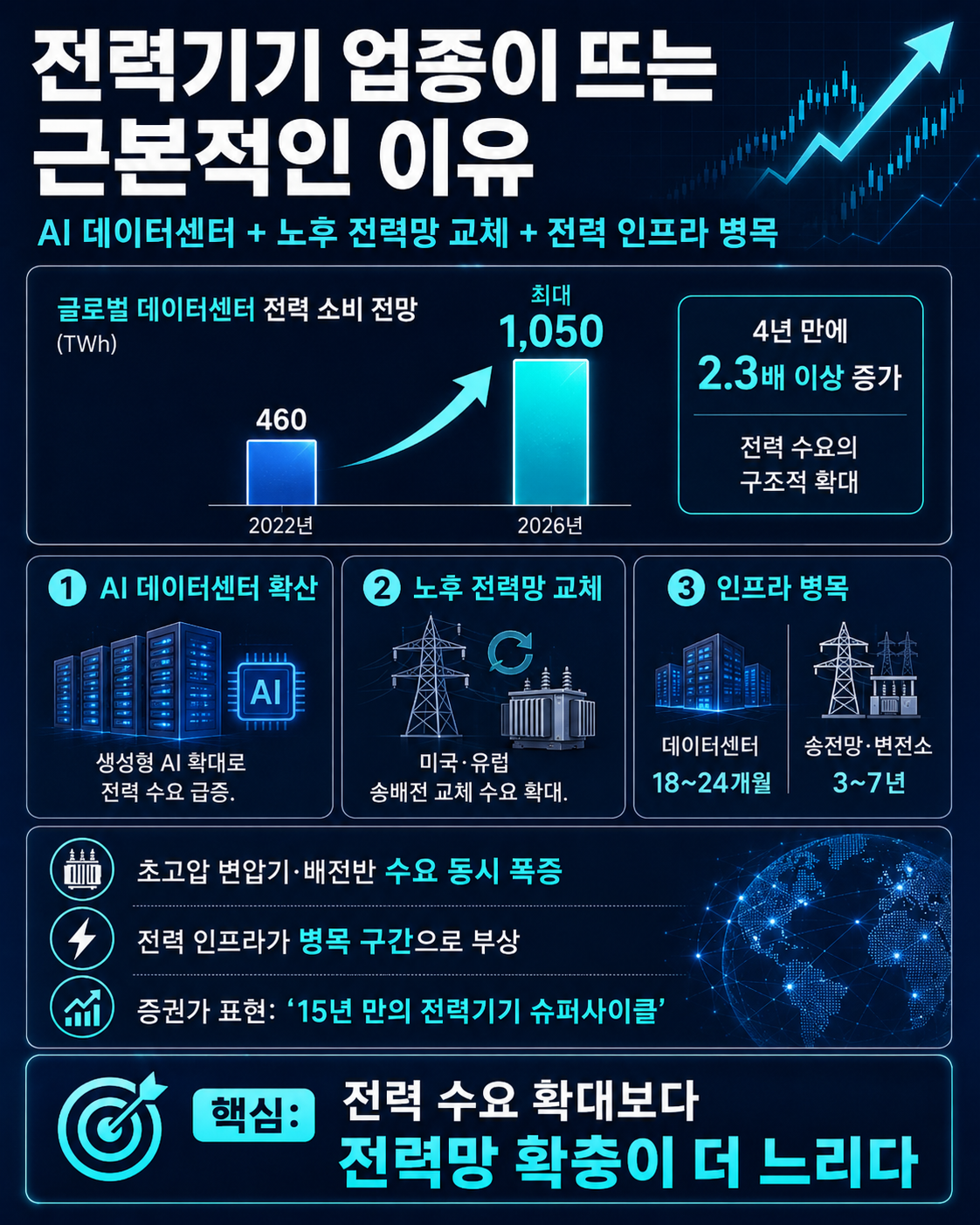 전력기기주