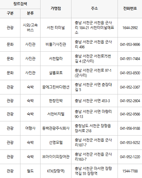 서천 문화누리카드 사용처