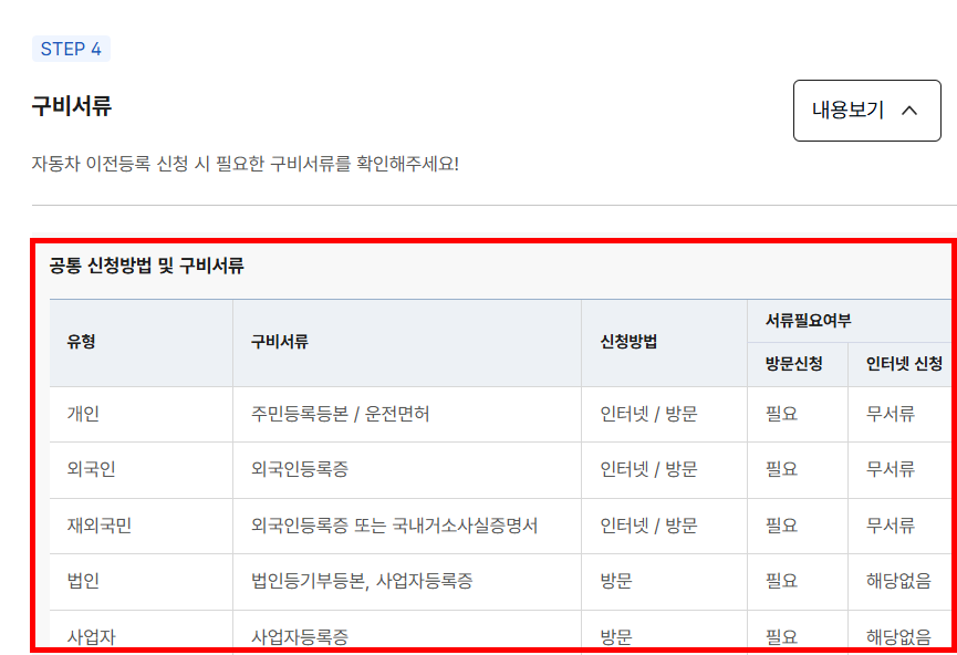 자동차 명의변경시 필요한 서류 확인 사이트