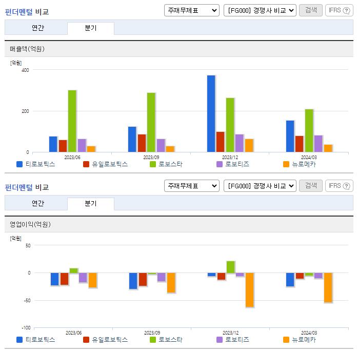 티로보틱스_업종분석