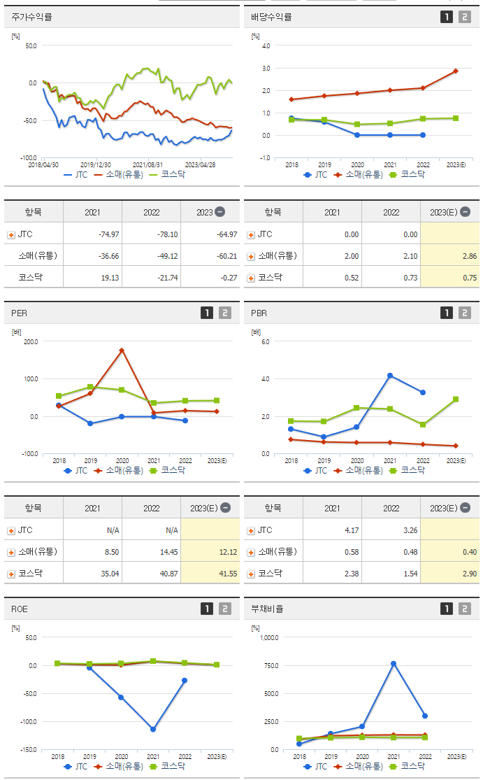 JTC_섹터분석