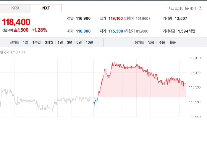 삼성에스디에스 주가와 산업 혁신의 상호 작용 - undefined - 모든 영역 삼성에스디에스 주가와 산업 혁신의 상호 작용 - undefined - 모든 영역