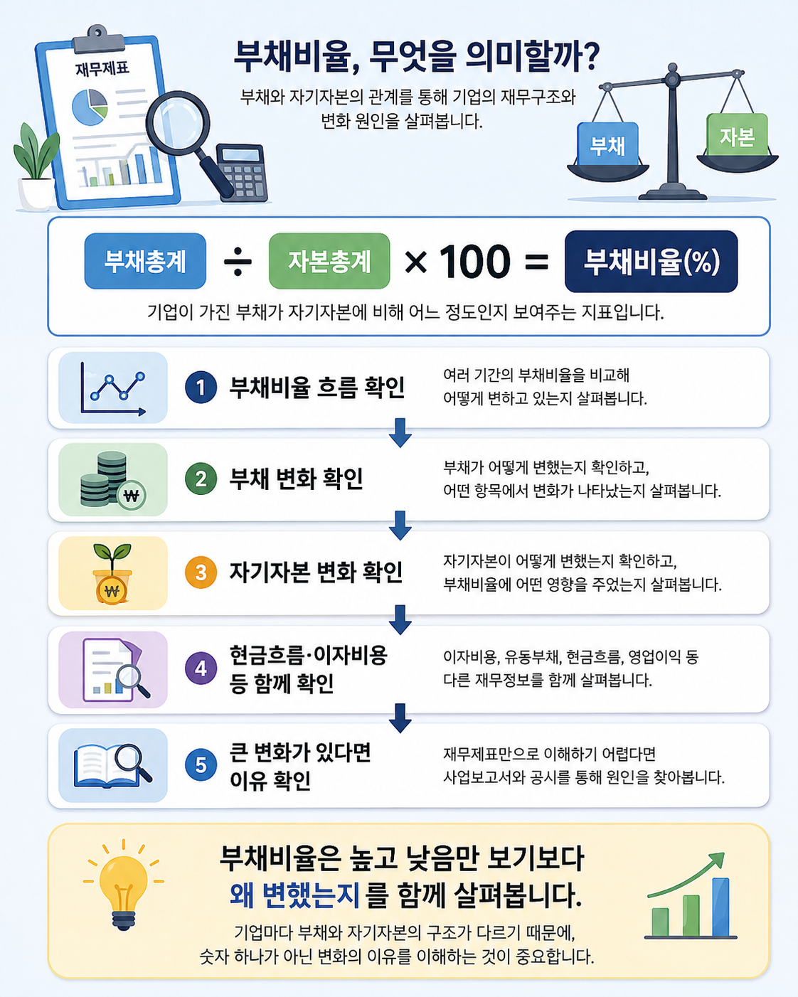 부채비율 무엇을 의미할까 관련이미지
