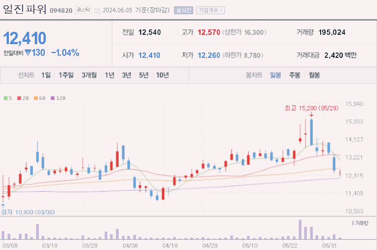 2차전지 소재 관련주 top10