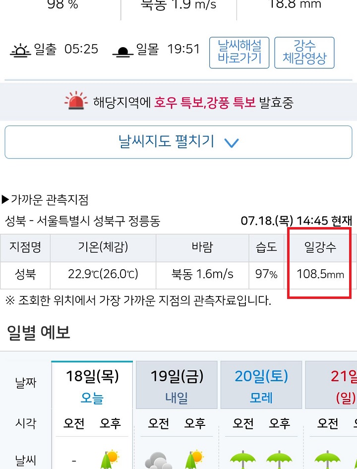 일강수량 보임