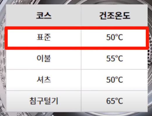 유일한 약점 '열'