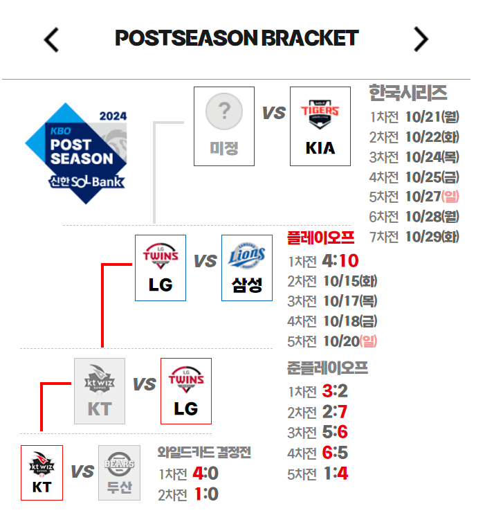 2024 KBO 플레이오프 변경된 경기 일정