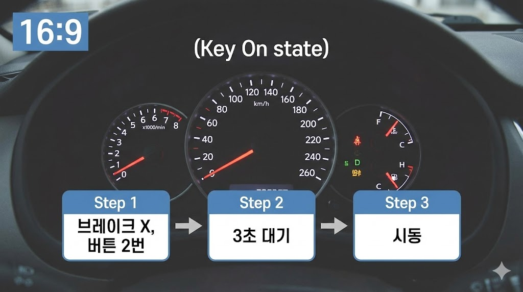 브레이크를 밟지 않고 전원을 켠 후 3초 대기하는 시동 절차 인포그래픽