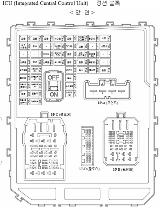 그랜져ig 퓨즈박스